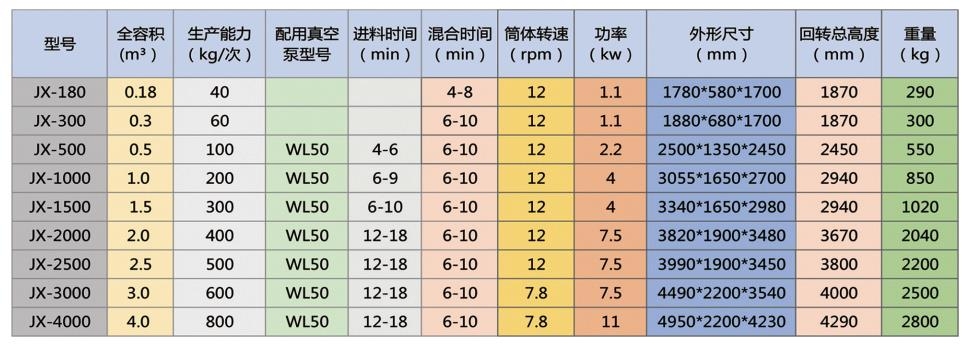 混合機技術參數(shù)